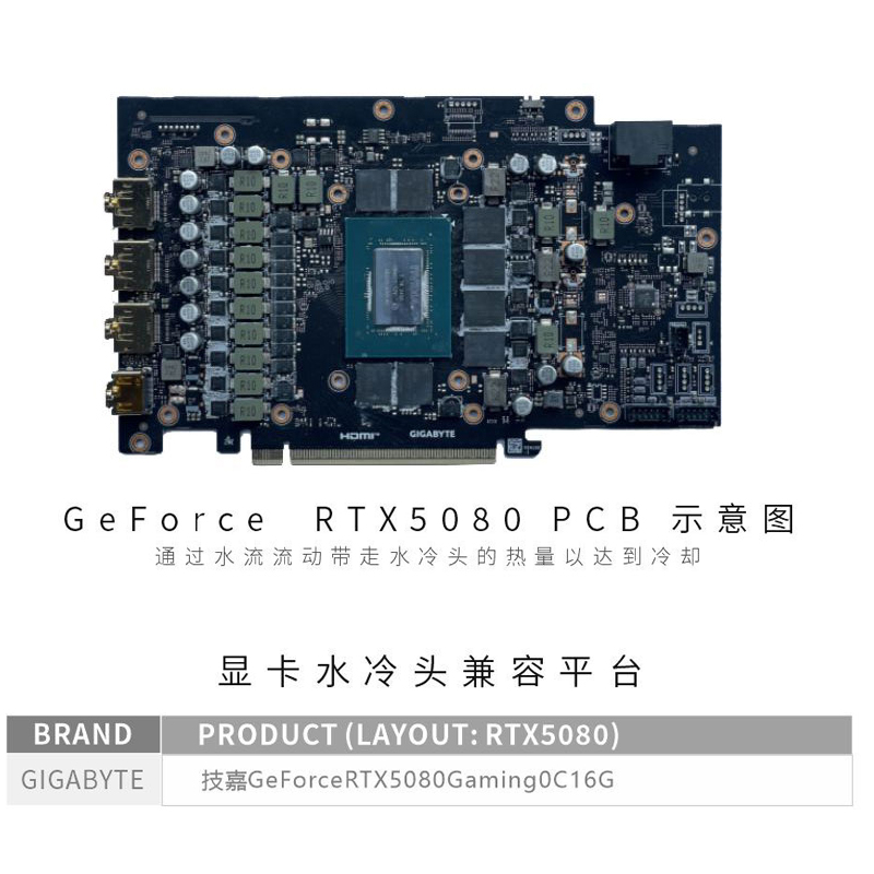 Bykski N-GV5080GMOC-X GPU-Bloc – Pc Gaming Xịn Bewertung und Preis