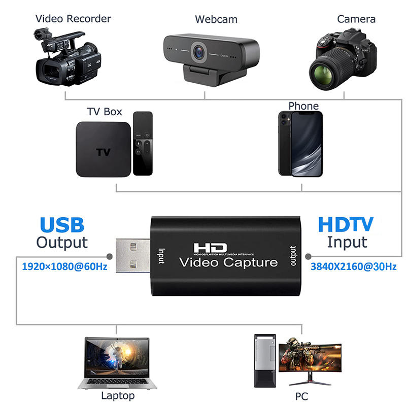 USB 2,0 Video Capture Karte HD – Pc Gaming Game Bewertung und Preis