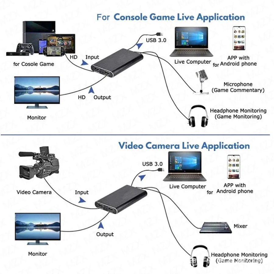 4K USB 3,0 Video Capture Karte – Pc Gaming Game Bewertung und Preis