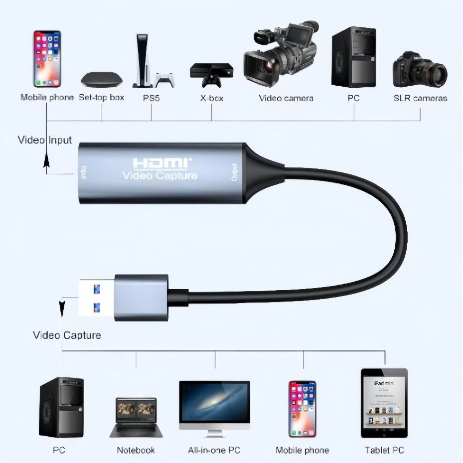 USB-C 2.0/3.0 HDMI-Videoaufnah – Pc Gaming Game Bewertung und Preis
